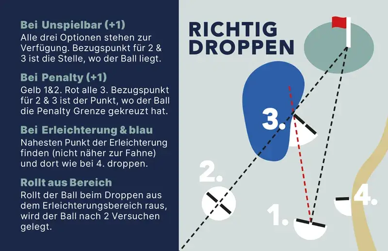 Regelkarte Droppen beim Golf
